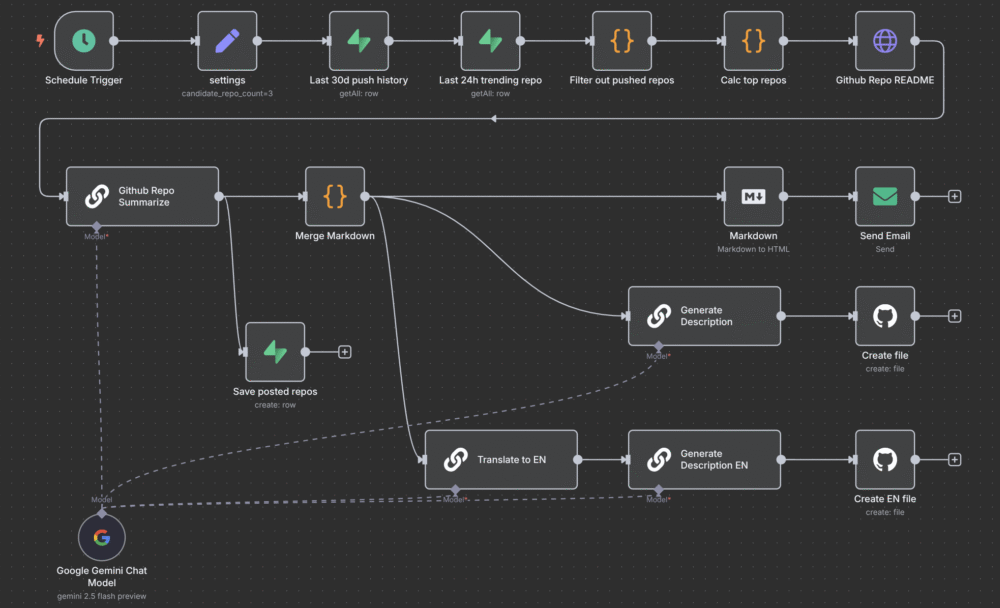 اتوماسیون و ایجنت های هوش مصنوعی